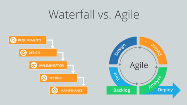 Agile vs. Waterfall: Which Project Management Methodology is Right for You? 