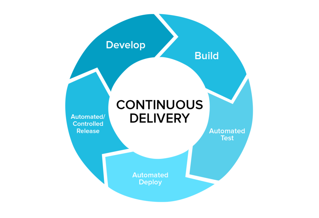 The Role of DevOps in Continuous Delivery