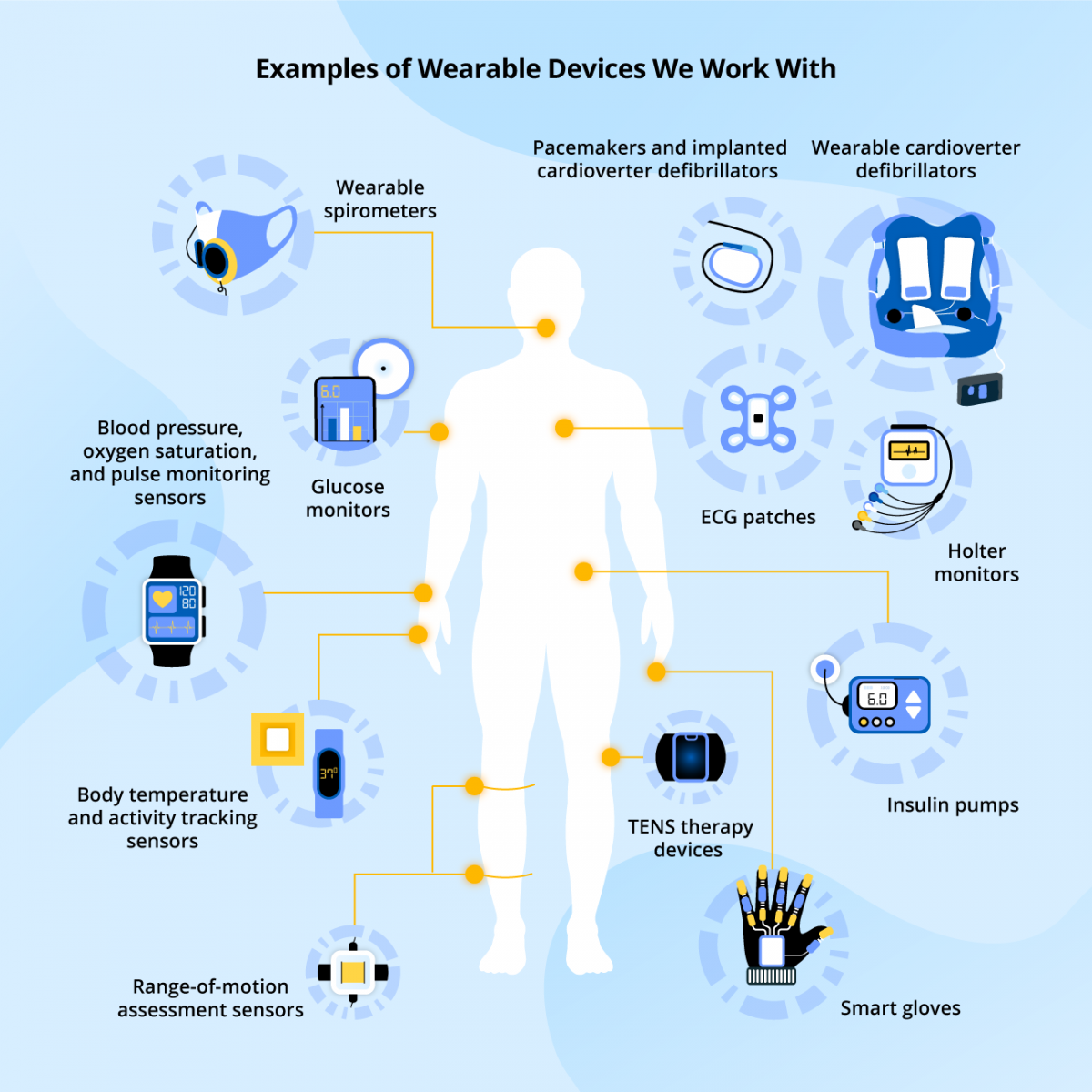 Wearable technology and its applications 