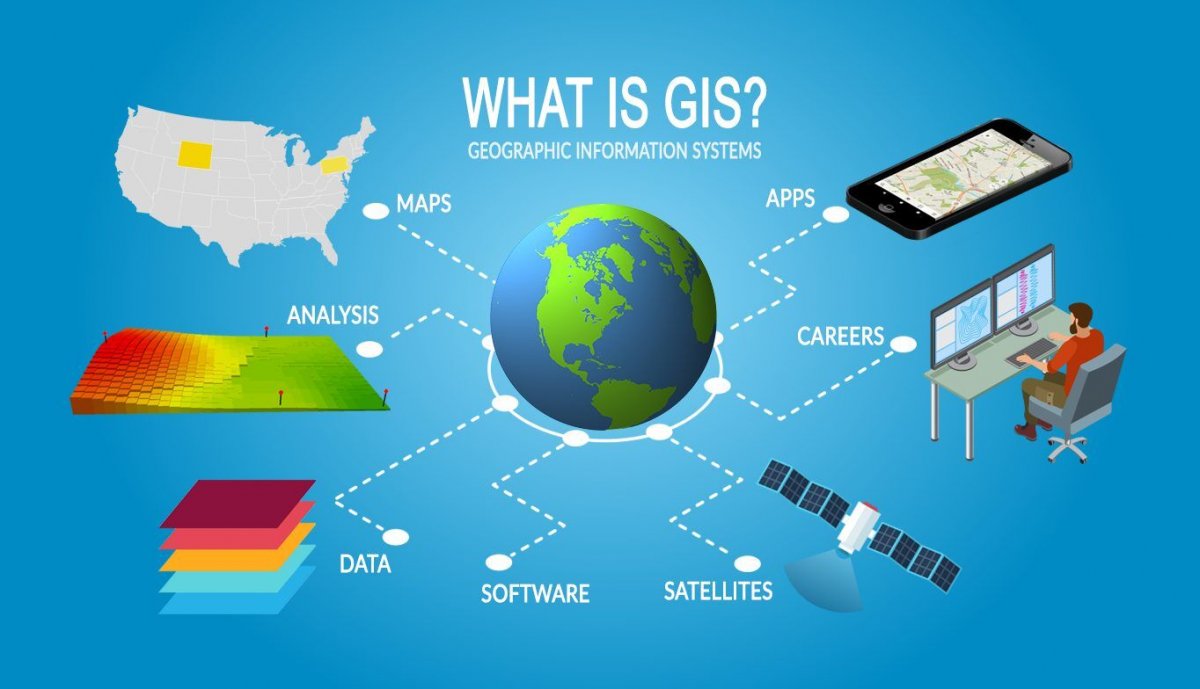Geographical Information Systems (GIS) 